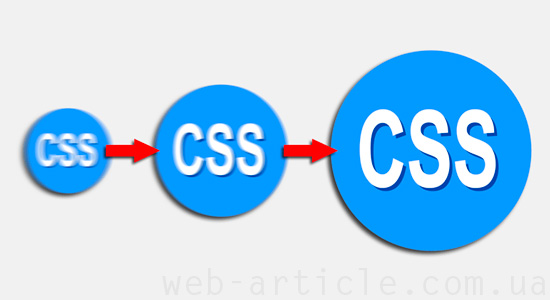 CSS файлы асинхронно