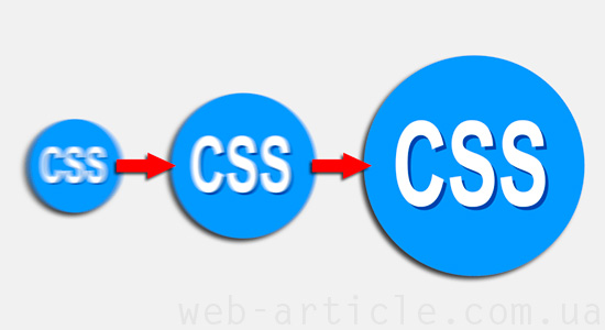 CSS файлы асинхронно